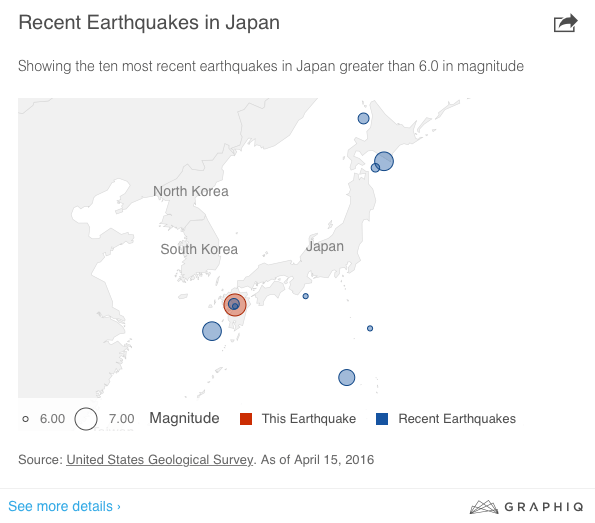 Japan Earthquake